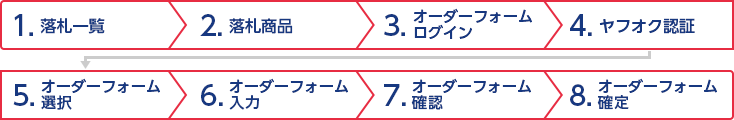 落札後のフロー図